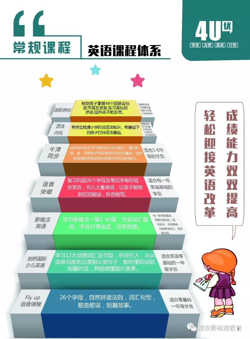 英语能力提升课程